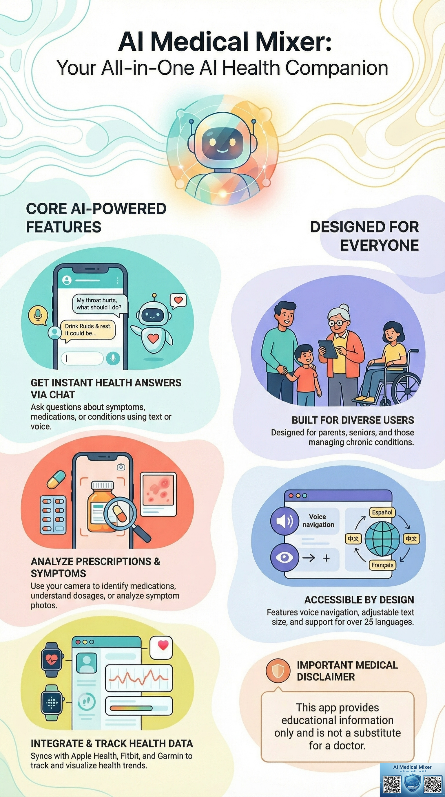AI Medical Mixer Features Infographic